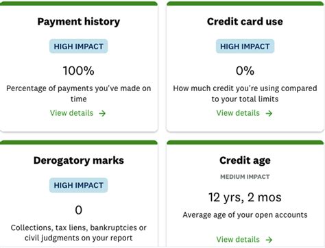credit karma credit score 639.